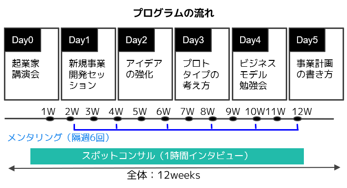 10月スタート 新規事業プログラム の参加チーム募集を開始 集合研修 個別メンタリングで イノベーション創出する3ヶ月 株式会社ビザスク